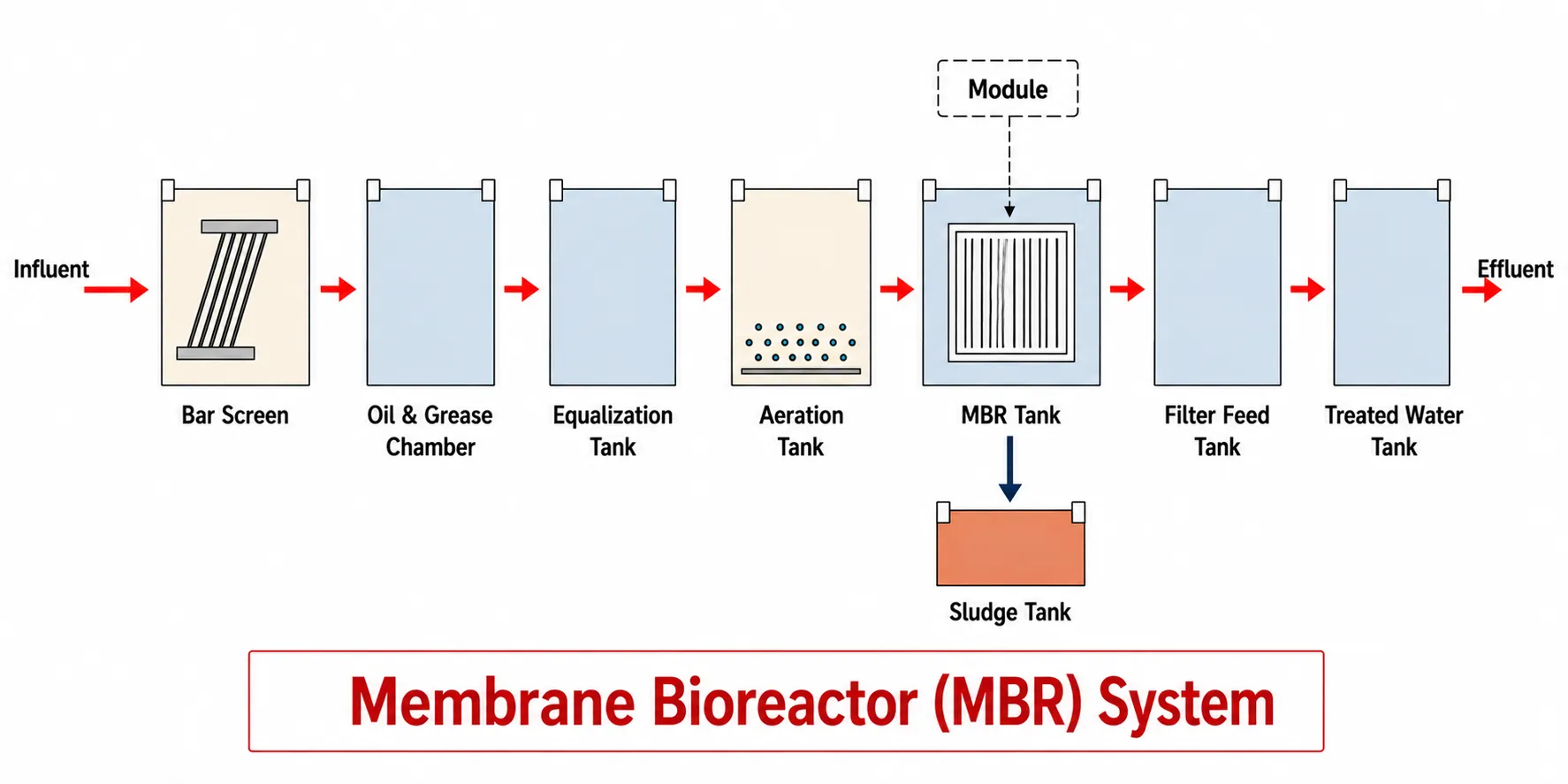 mbr